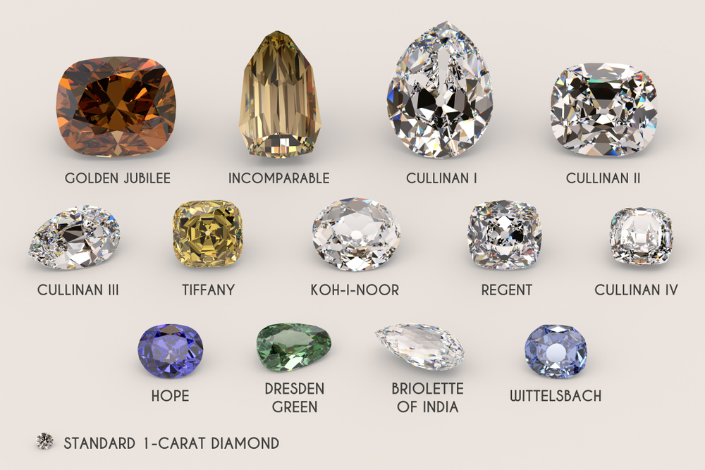Rare and Remarkable: The Most Famous Diamonds in the World