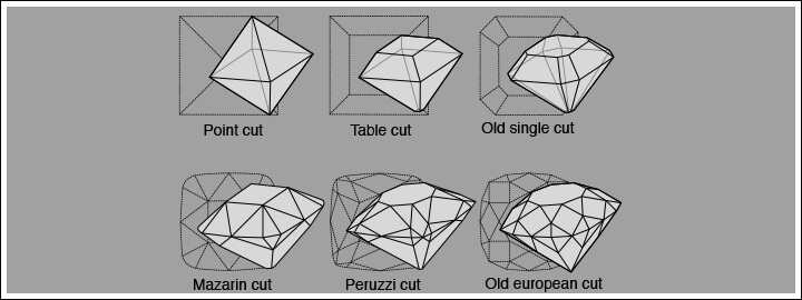 The Fascinating Journey of Diamond Cutting