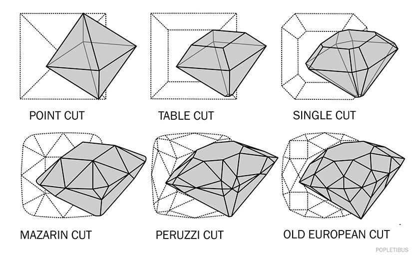 The Fascinating Journey of Diamond Cutting