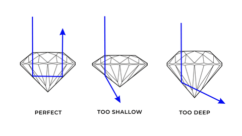 The Fascinating Journey of Diamond Cutting