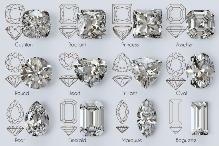 Unlocking the Secrets: The Science Behind a Diamonds Brilliance